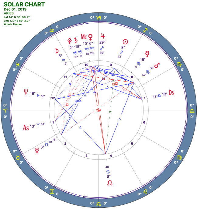 2019-12:Solar Chart:01 Aries.png