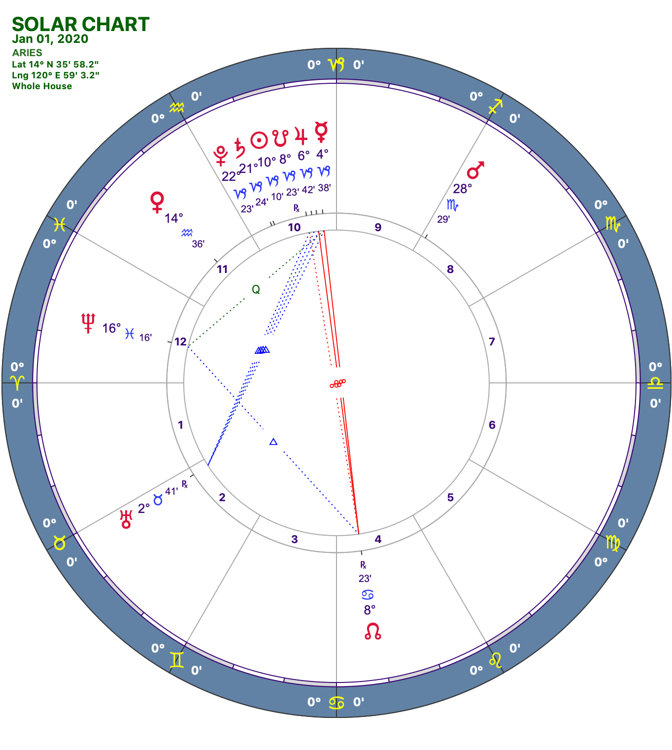 2020-1:Solar Chart:01 Aries.png