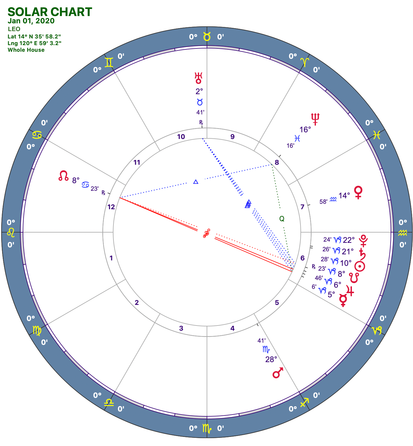 2020-1:Solar Chart:05 Leo.png