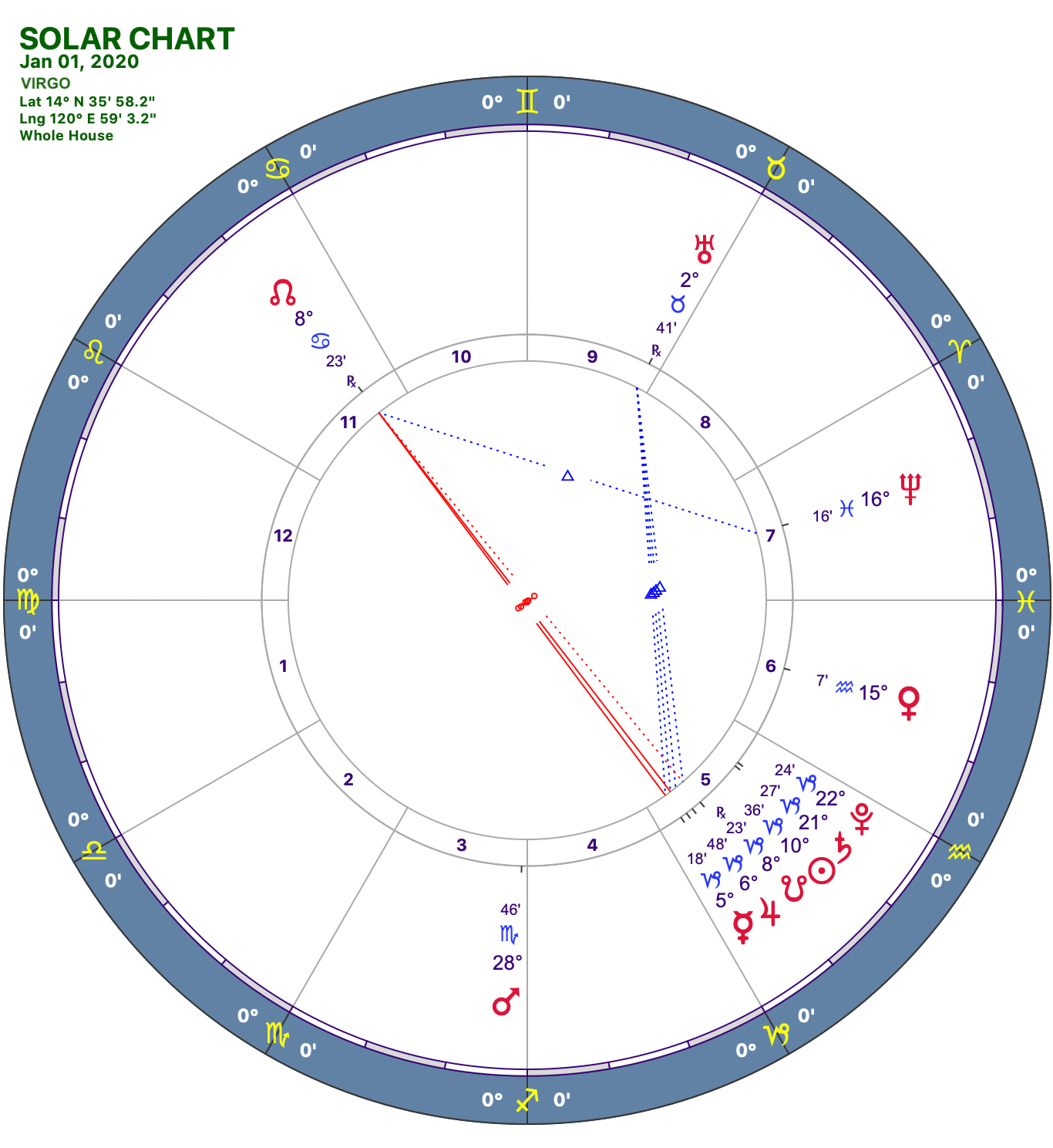 2020-1:Solar Chart:06 Virgo.png