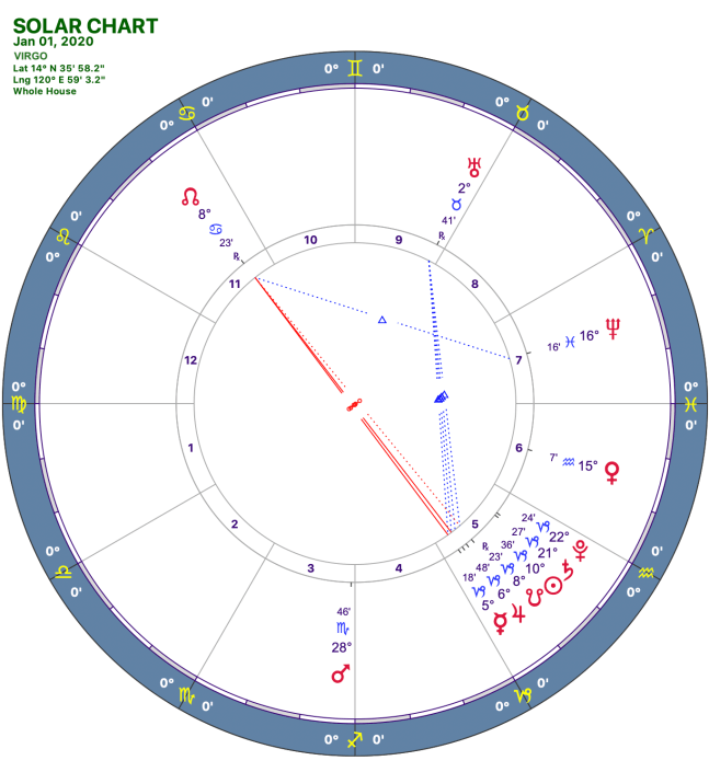 2020-1:Solar Chart:06 Virgo