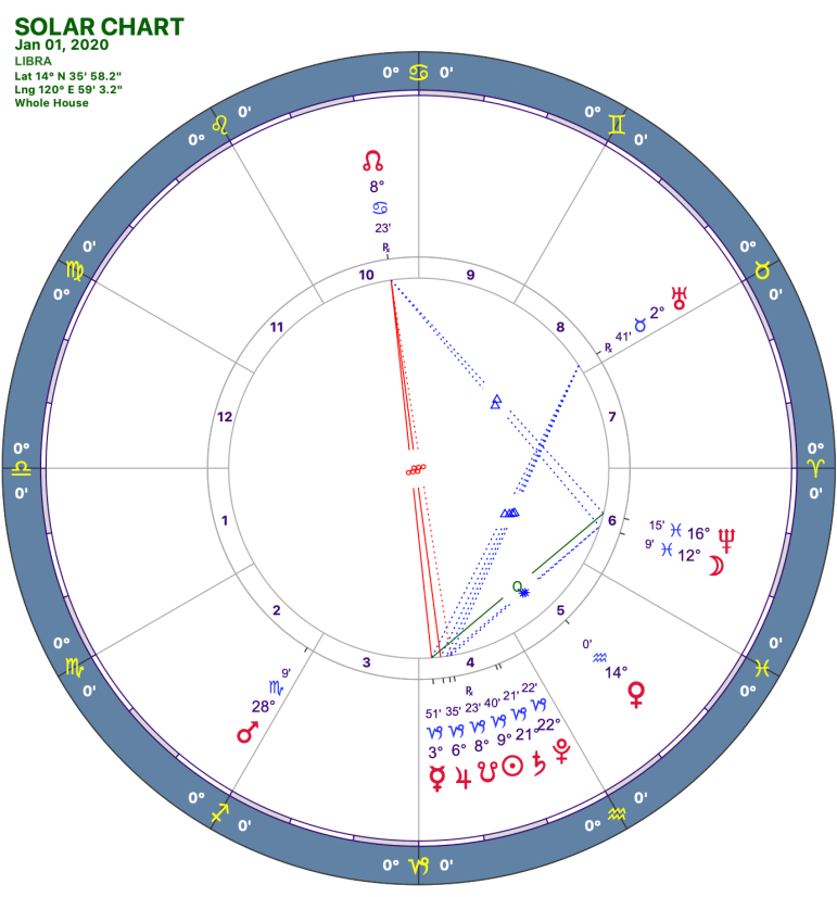 2020-1:Solar Chart:07 Libra.png