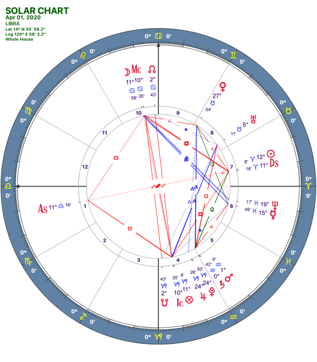 2020 04:Solar Chart:07 Libra