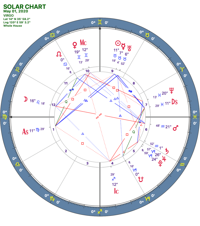 2020 05:Solar Chart:06 Virgo