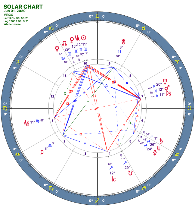 2020 06:Solar Chart:06 Virgo