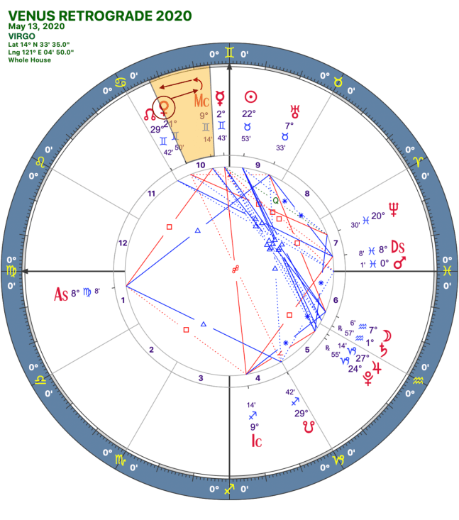 2020 Venus Retrograde:Solar Chart:06 Virgo