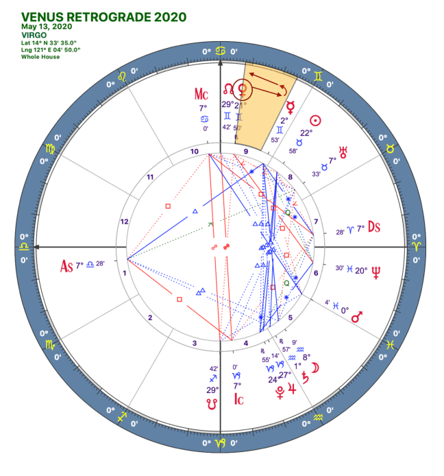 2020 Venus Retrograde:Solar Chart:07 Libra