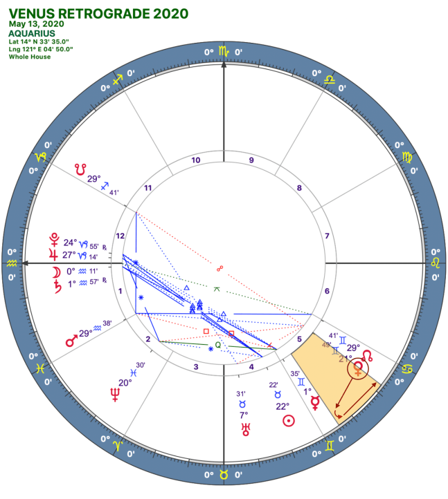2020 Venus Retrograde:Solar Chart:11 Aquarius