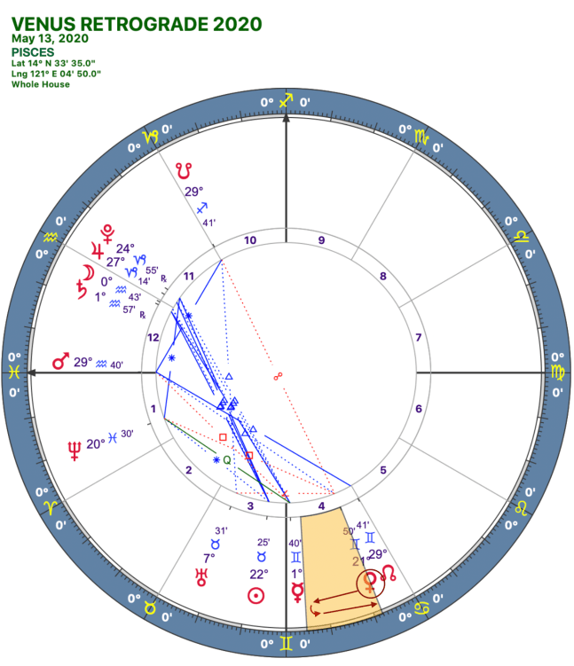 2020 Venus Retrograde:Solar Chart:12 Pisces