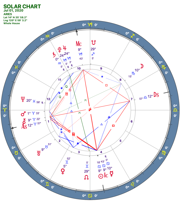 2020 07:Solar Chart:01 Aries