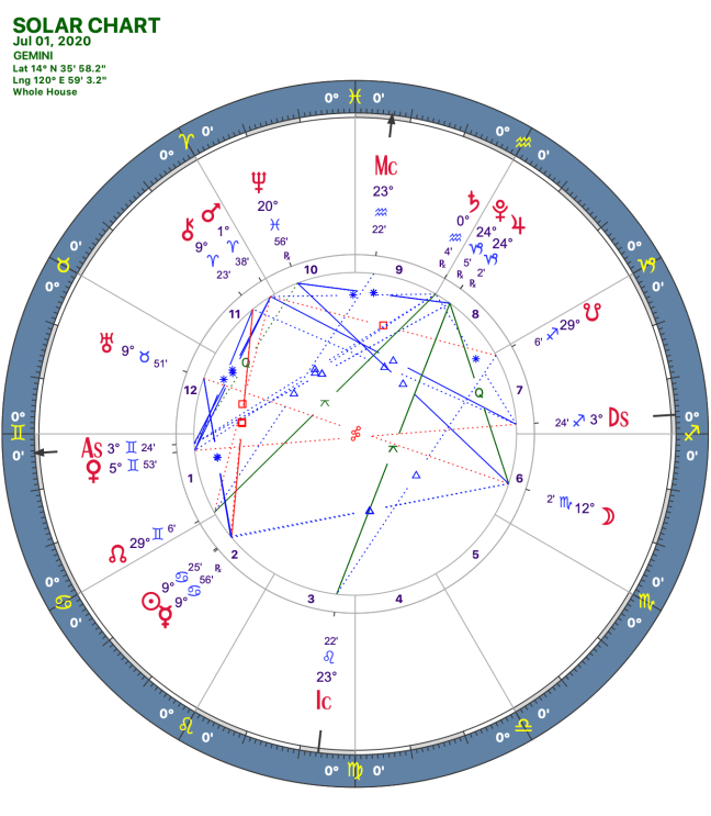 2020 07:Solar Chart:03 Gemini
