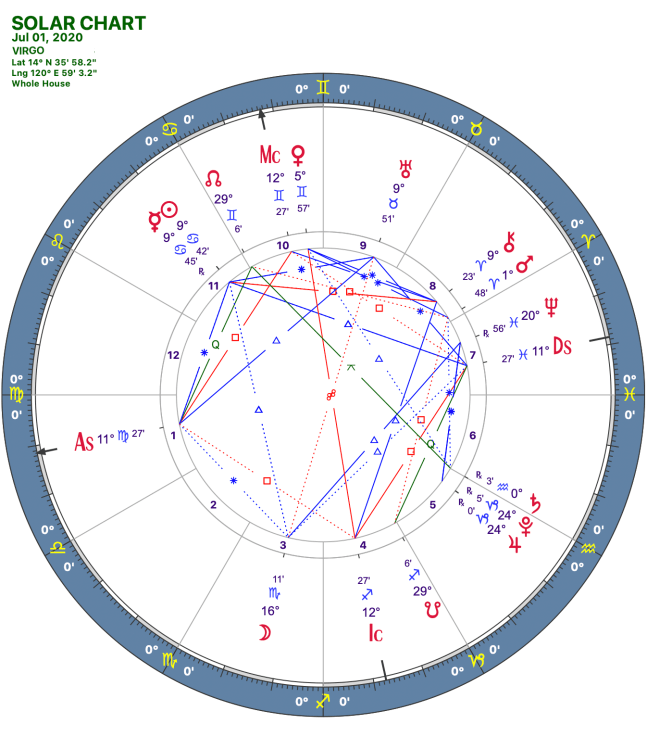 2020 07:Solar Chart:06 Virgo