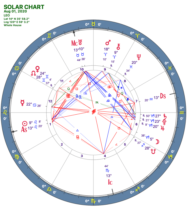 2020 08:Solar Chart:05 Leo