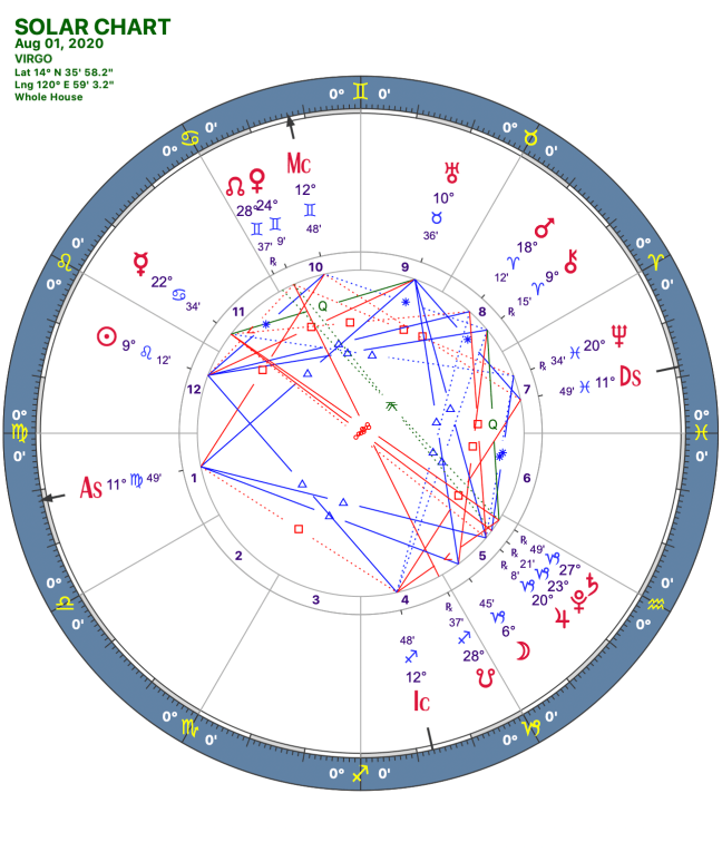 2020 08:Solar Chart:06 Virgo
