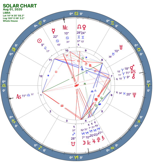2020 08:Solar Chart:07 Libra