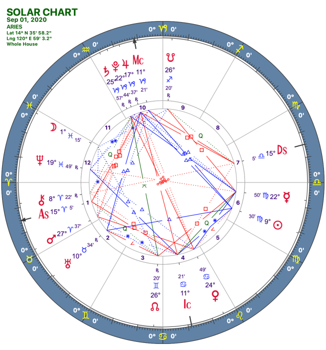 2020 09:Solar Chart:01 Aries