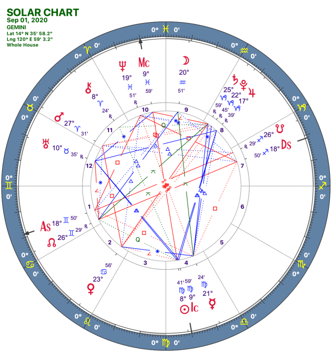 2020 09:Solar Chart:03 Gemini