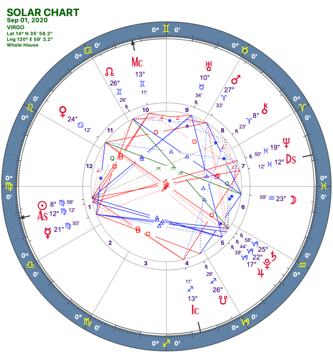 2020 09:Solar Chart:06 Virgo