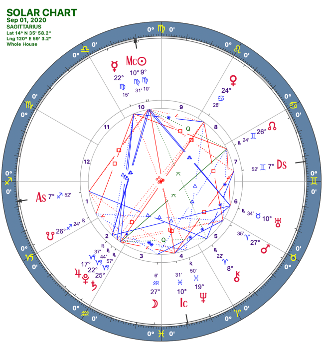 2020 09:Solar Chart:09 Sagittarius