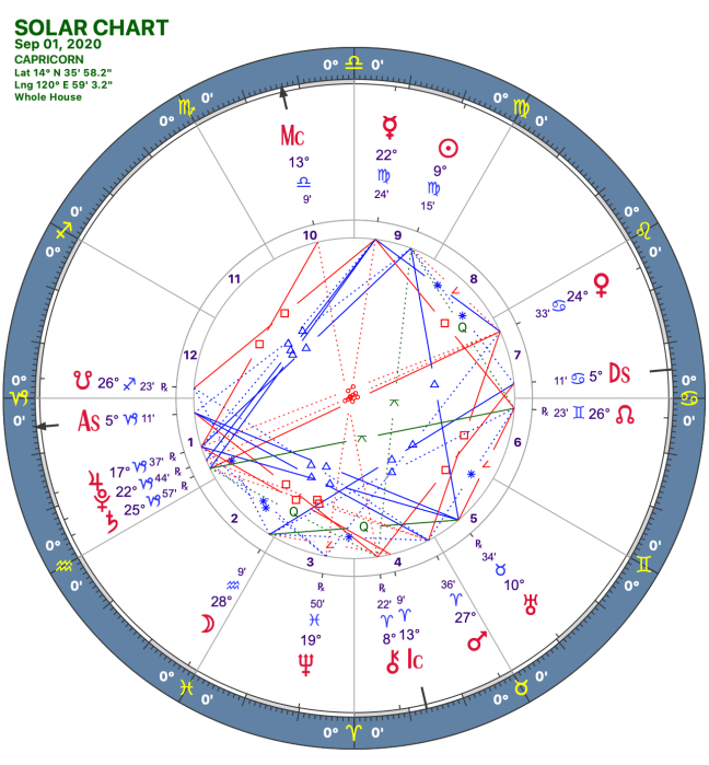 2020 09:Solar Chart:10 Capricorn