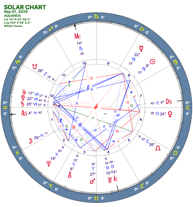 2020 09:Solar Chart:11 Aquarius