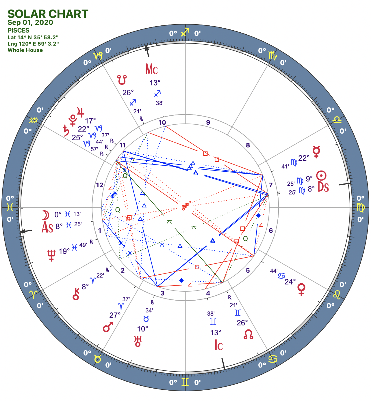 2020 09:Solar Chart:12 Pisces