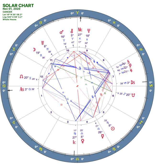 2020 11:Solar Chart:04 Cancer