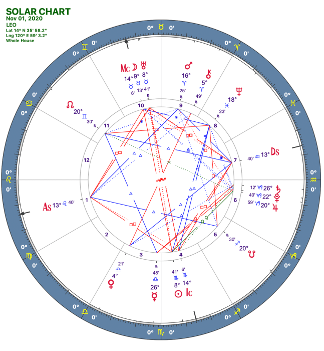 2020 11:Solar Chart:05 Leo
