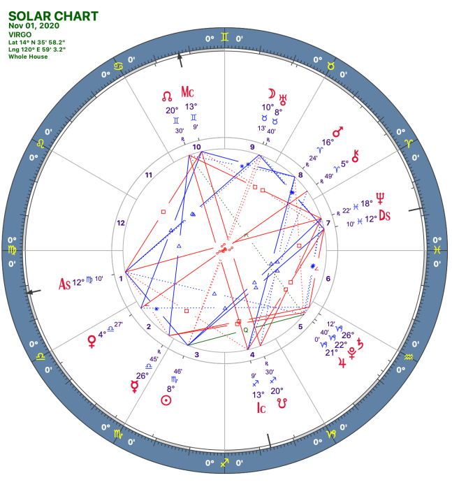 2020 11:Solar Chart:06 Virgo