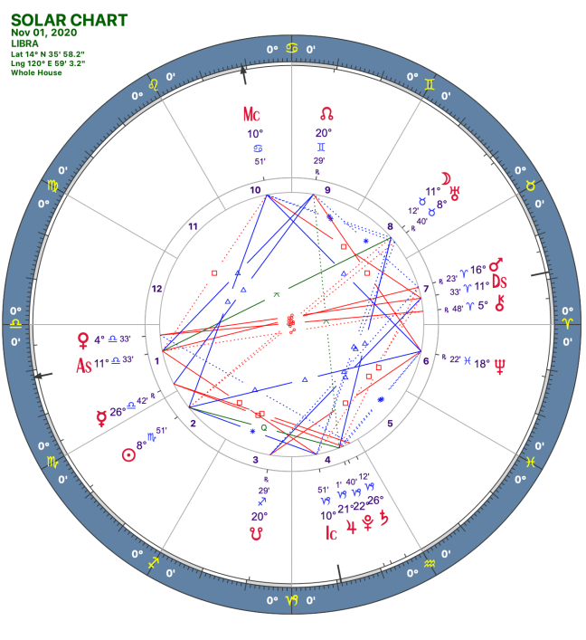2020 11:Solar Chart:07 Libra