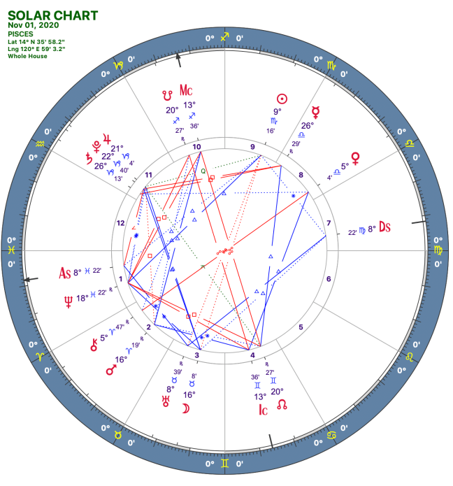 2020 11:Solar Chart:12 Pisces