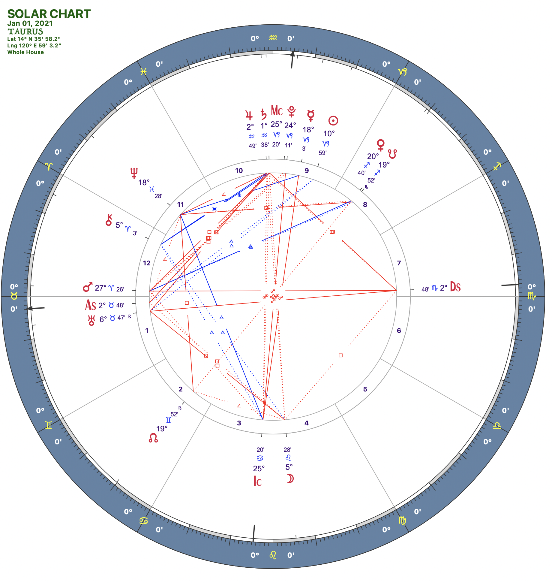 2021 01:Solar Chart:02 Taurus