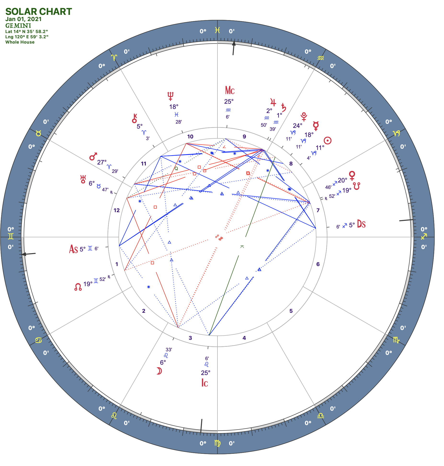 2021 01:Solar Chart:03 Gemini