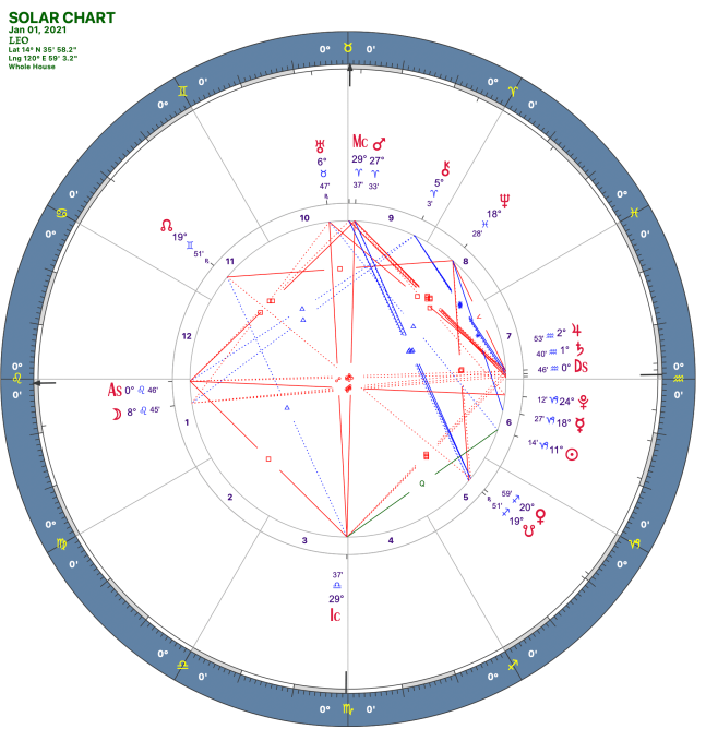 2021 01:Solar Chart:05 Leo