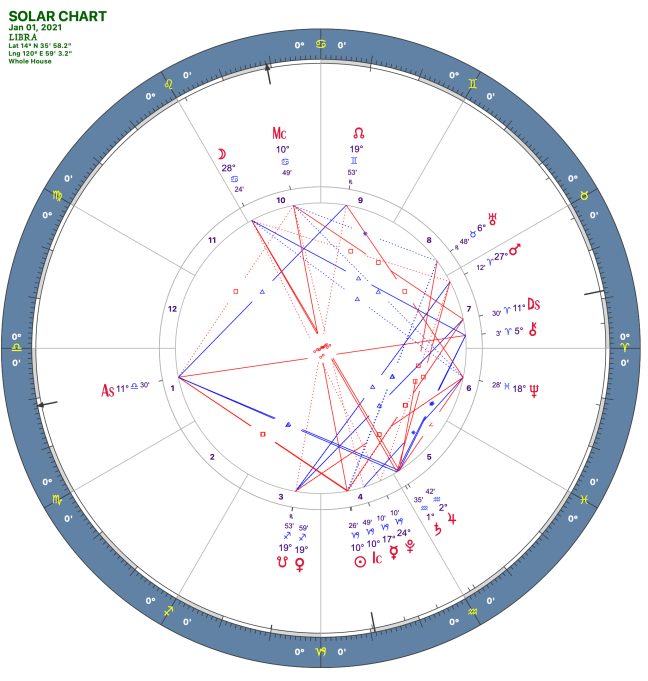2021 01:Solar Chart:07 Libra