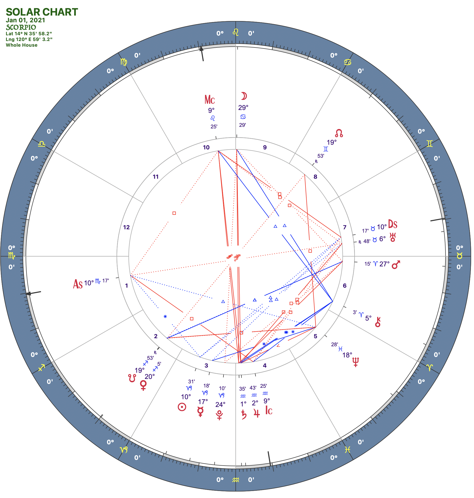 2021 01:Solar Chart:08 Scorpio