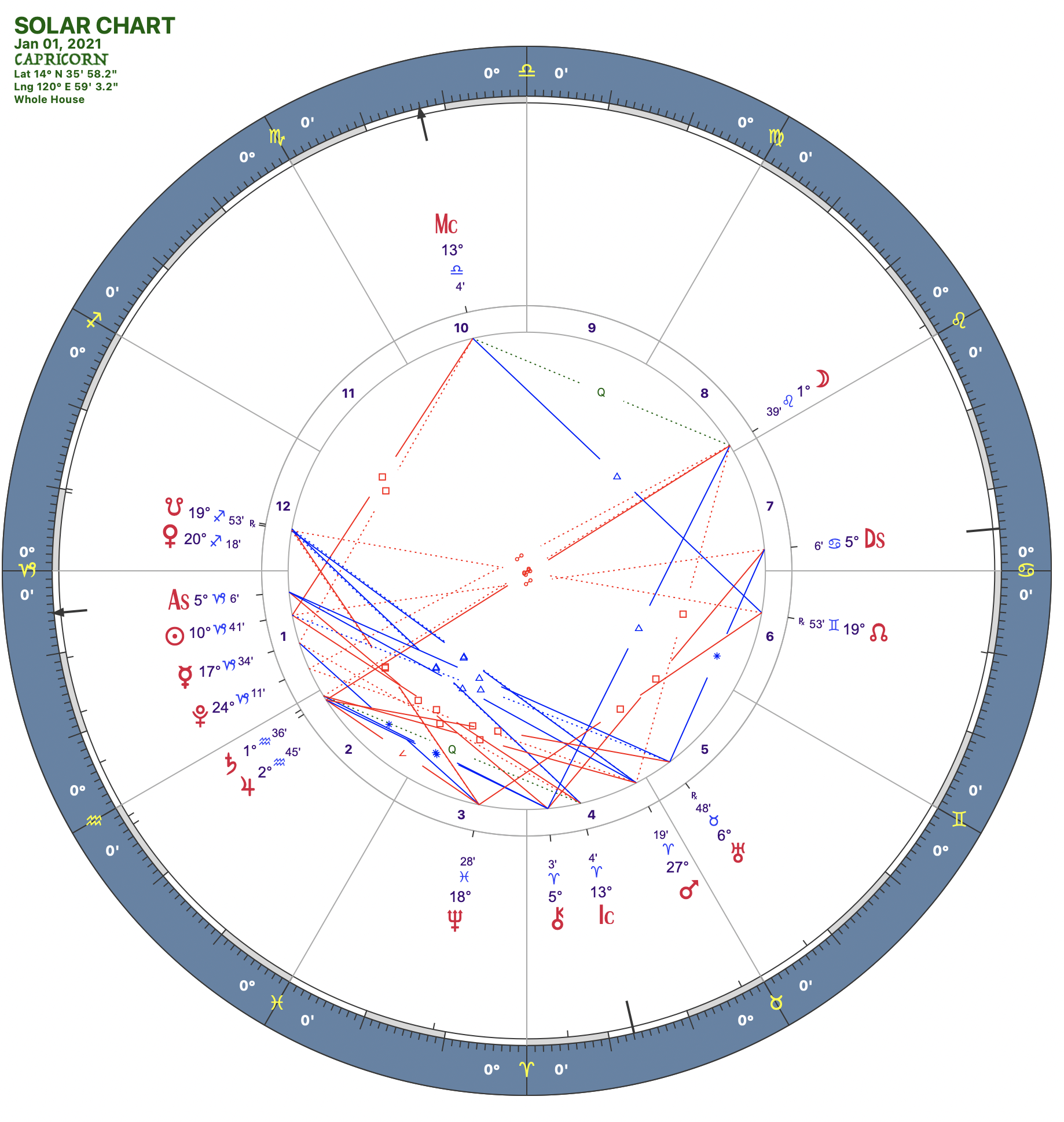 2021 01:Solar Chart:10 Capricorn