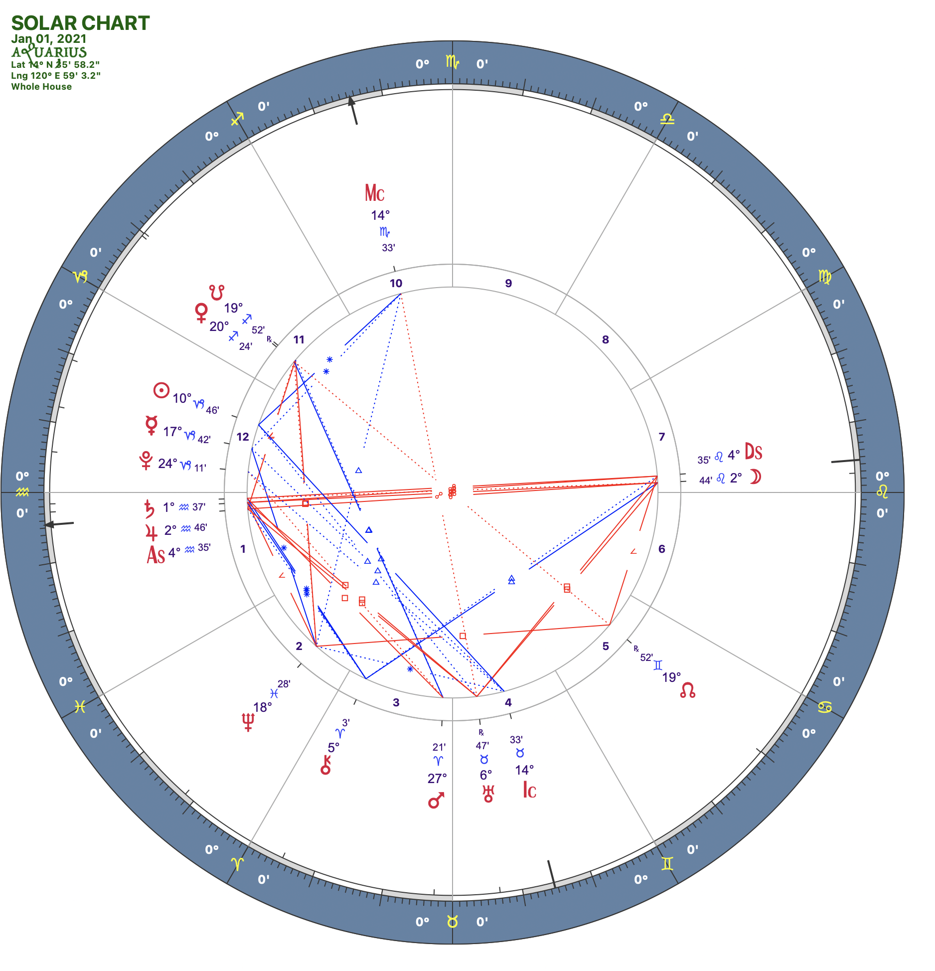 2021 01:Solar Chart:11 Aquarius