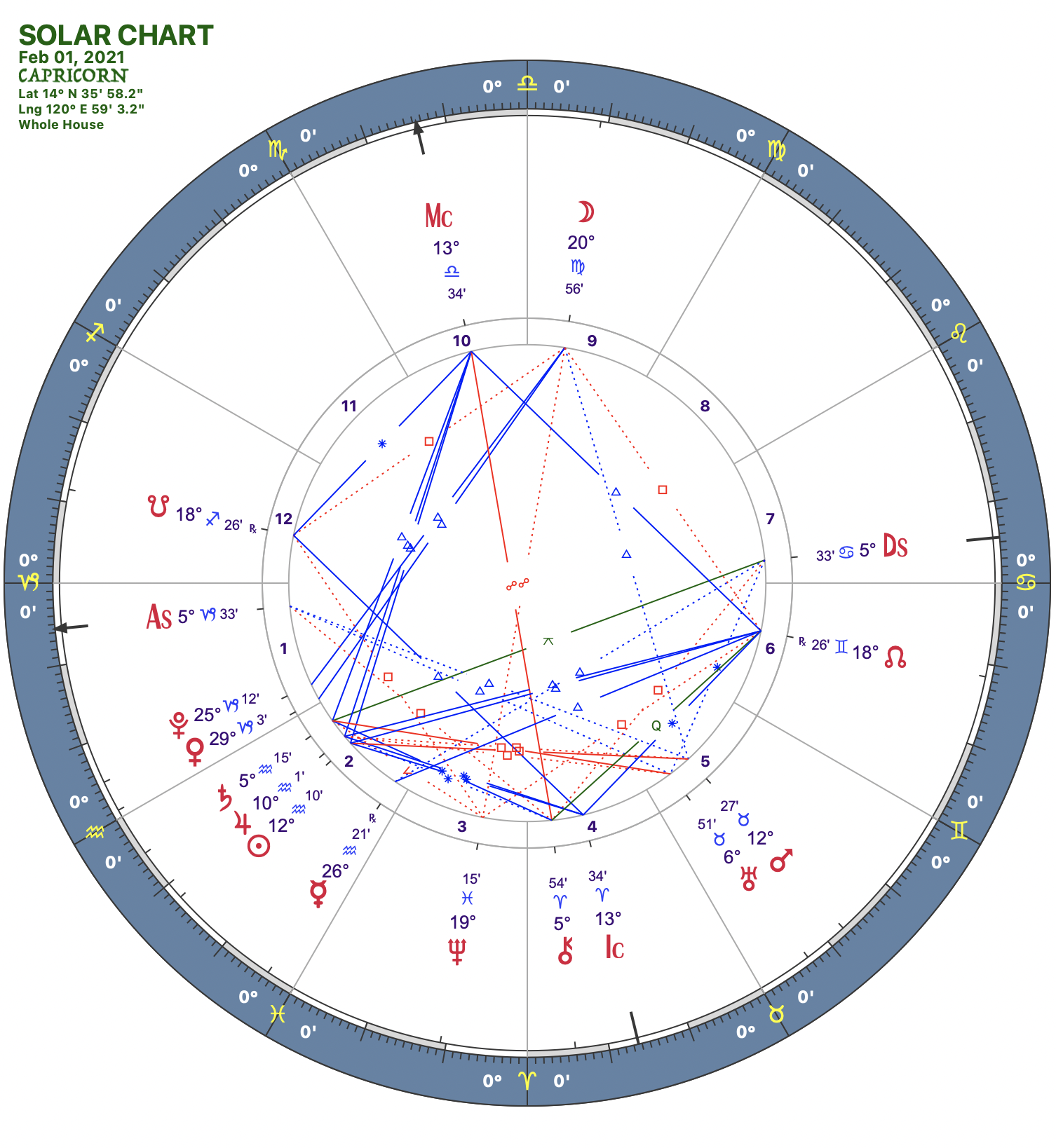 2021 02:Solar Chart:10 Capricorn
