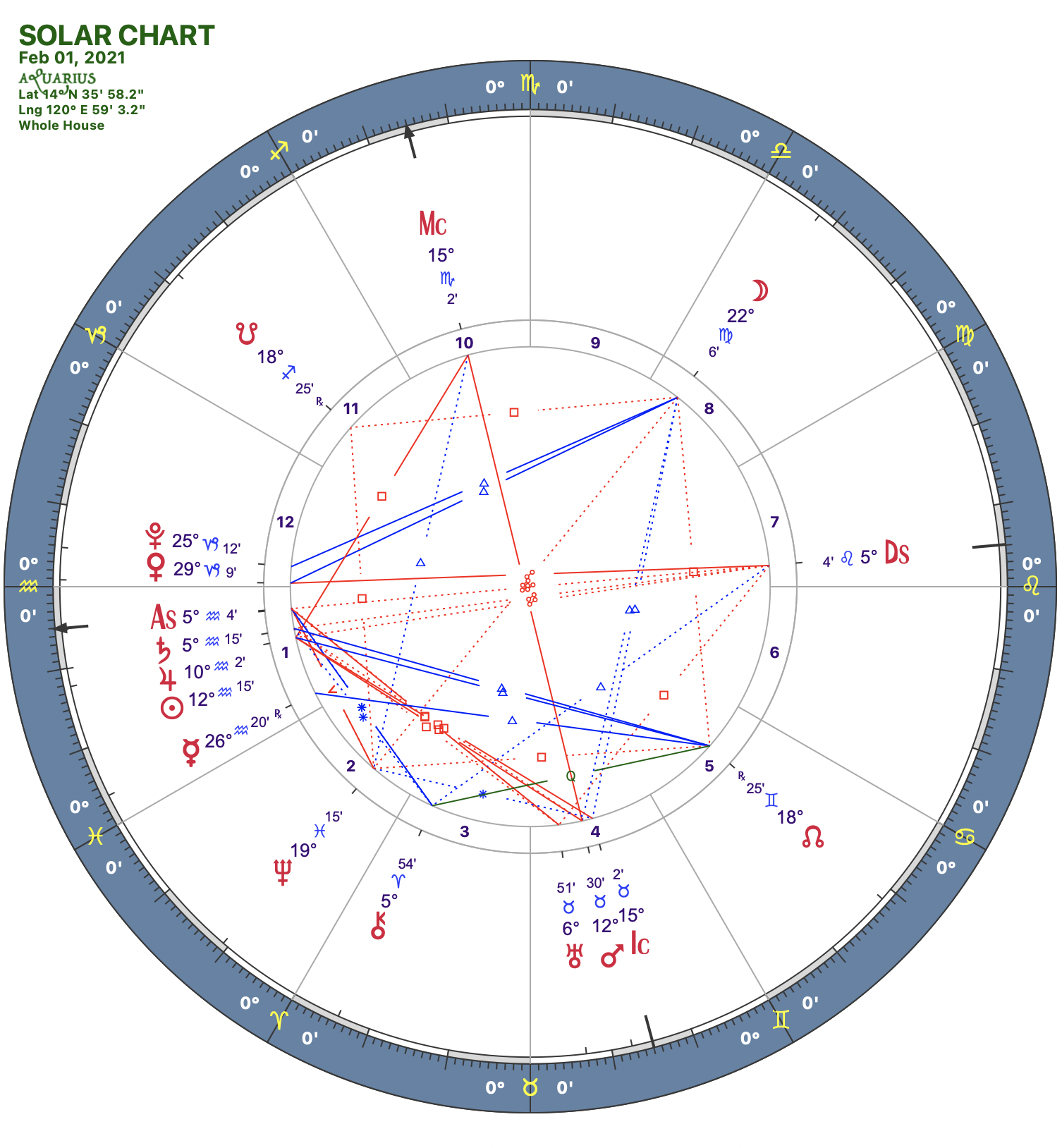 2021 02:Solar Chart:11 Aquarius