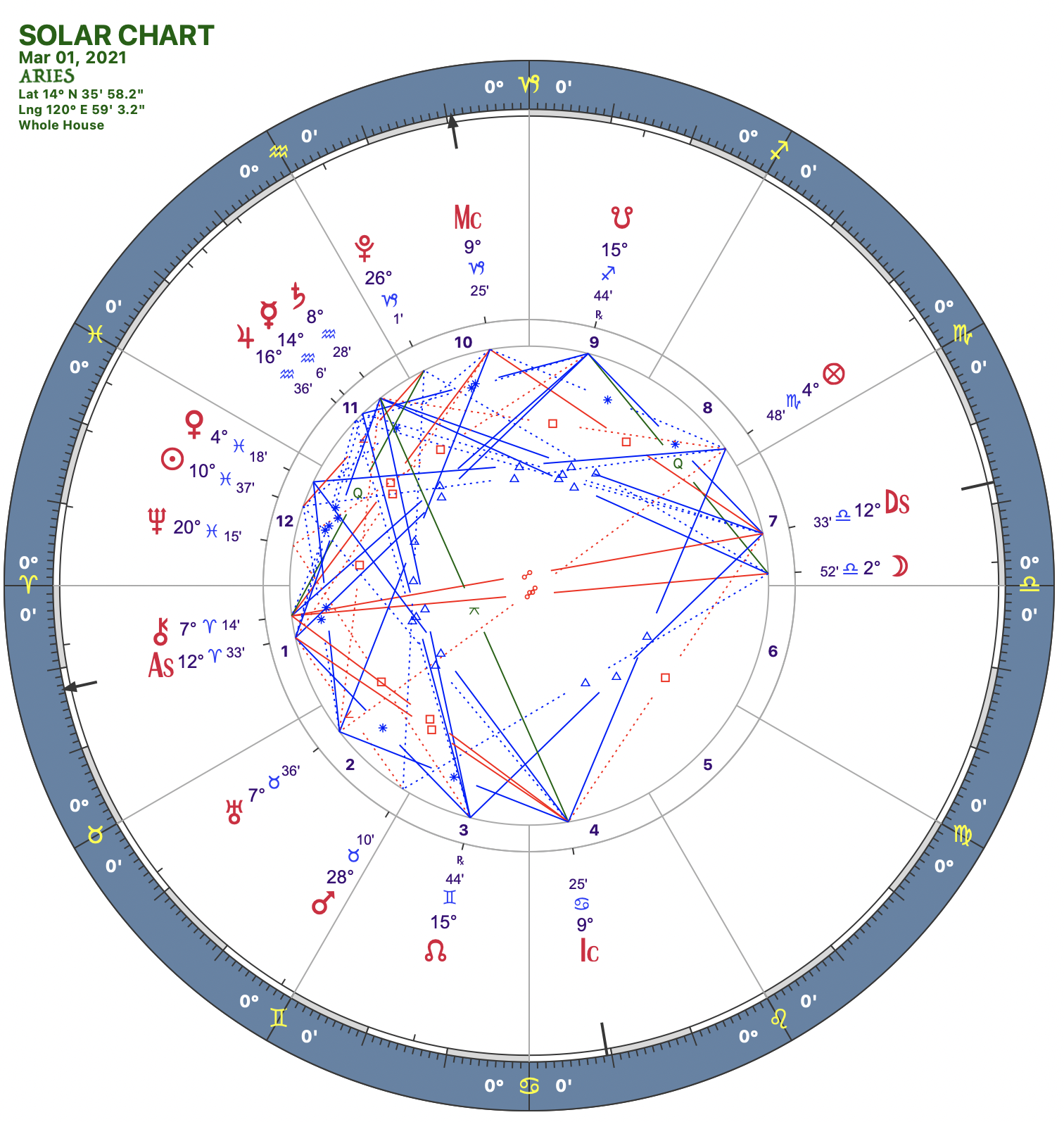 2021 03:Solar Chart:01 Aries