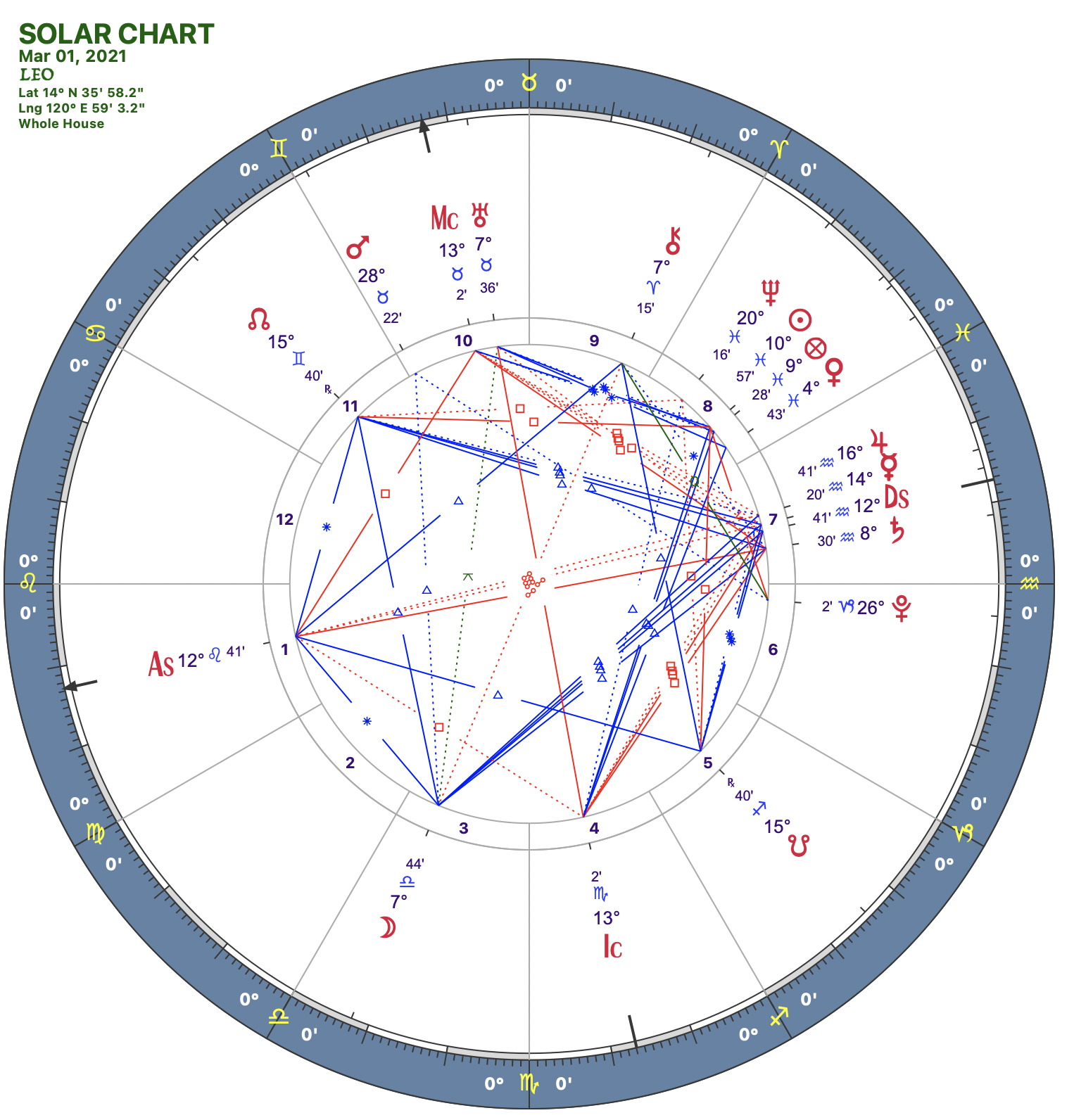 2021 03:Solar Chart:05 Leo