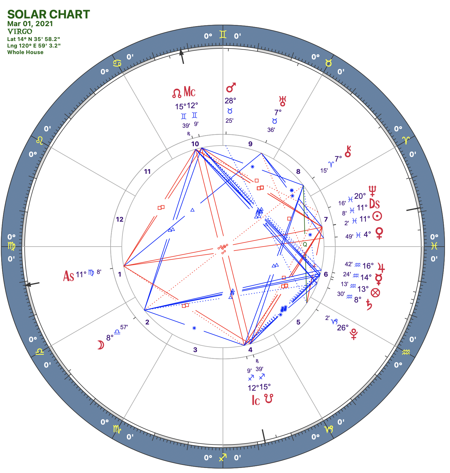 2021 03:Solar Chart:06 Virgo