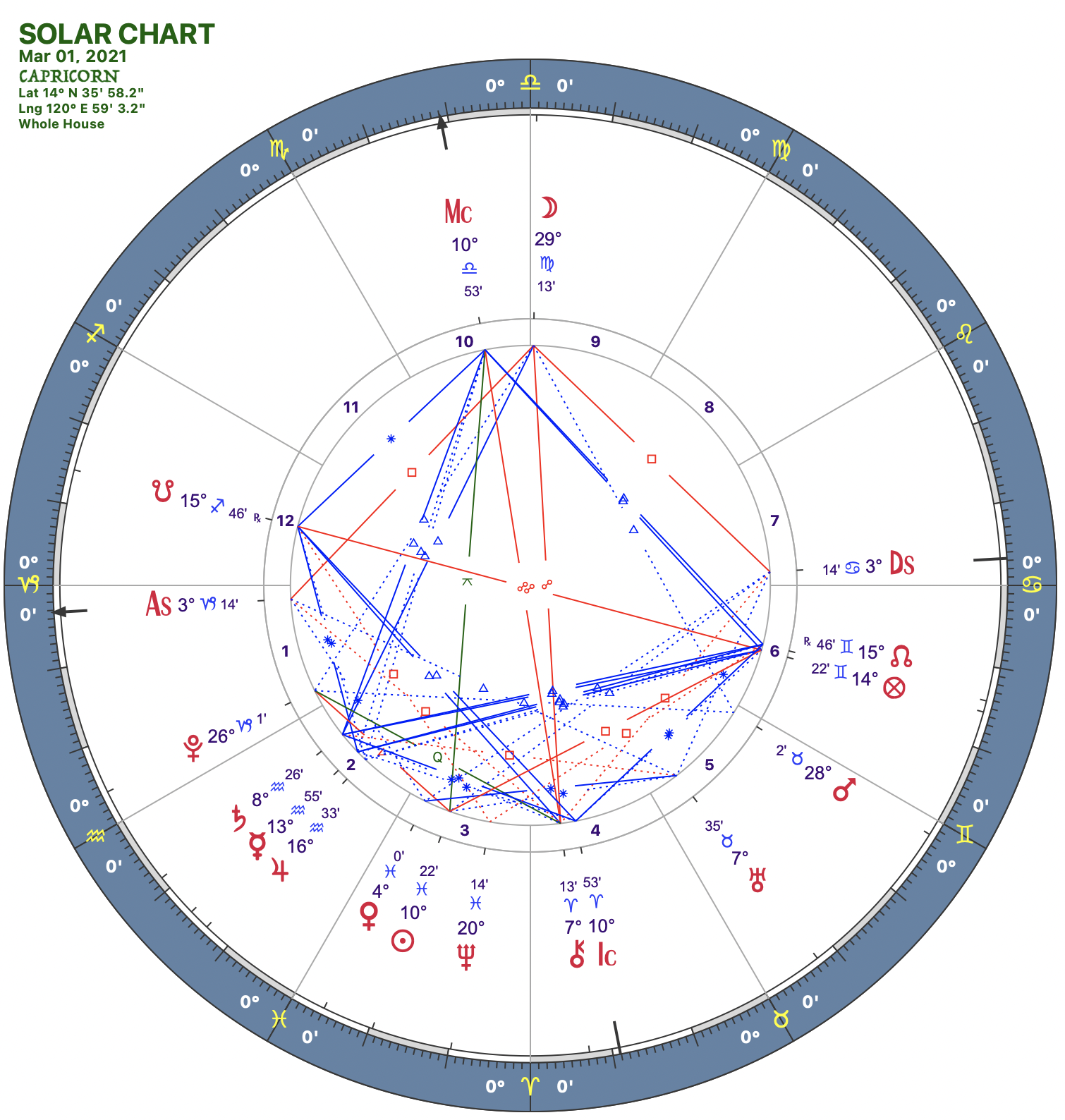 2021 03:Solar Chart:10 Capricorn