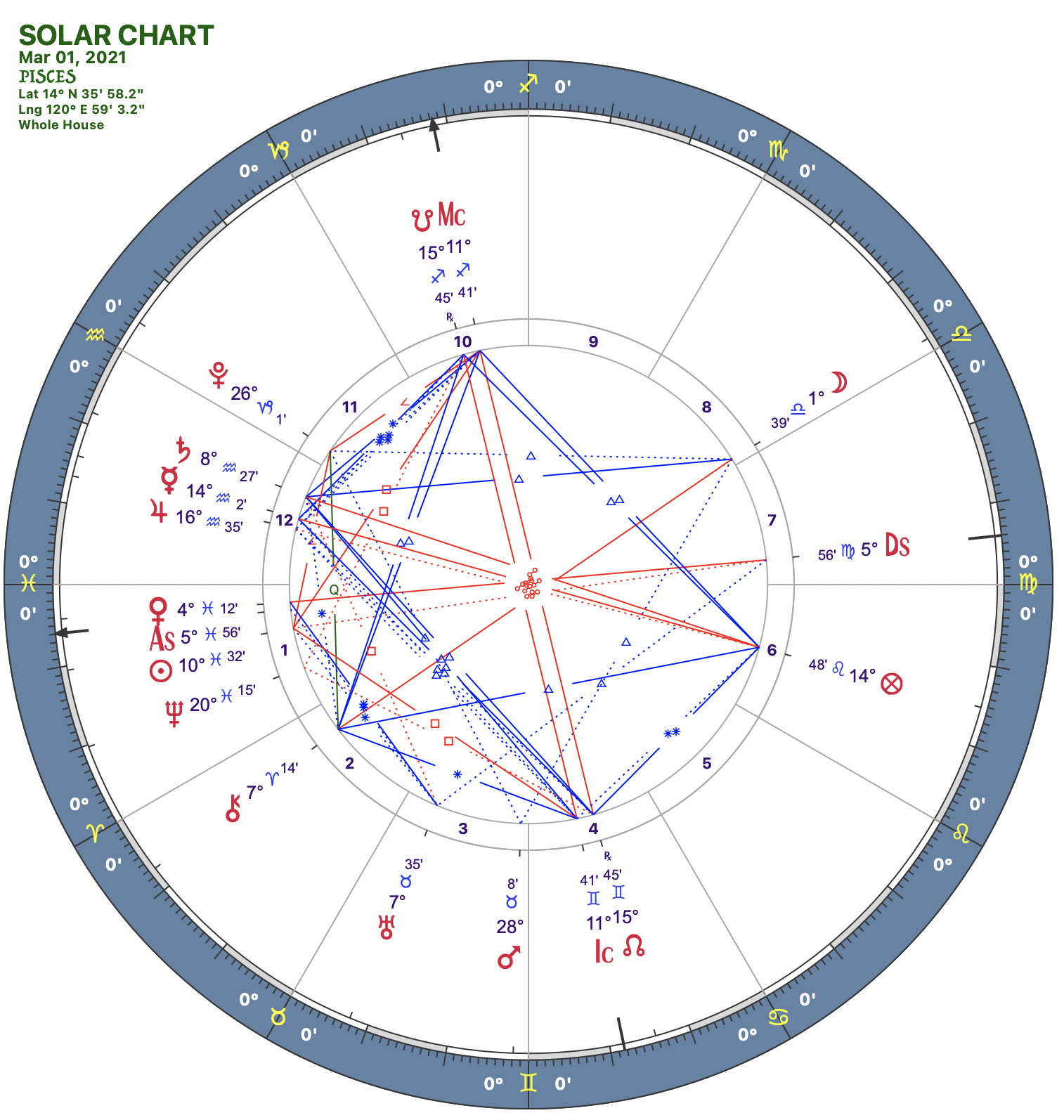 2021 03:Solar Chart:12 Pisces