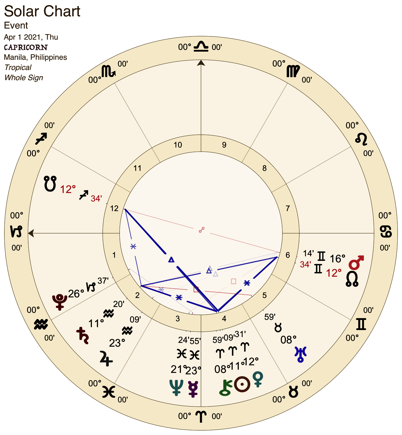 2021 04:Solar Chart:10 Capricorn