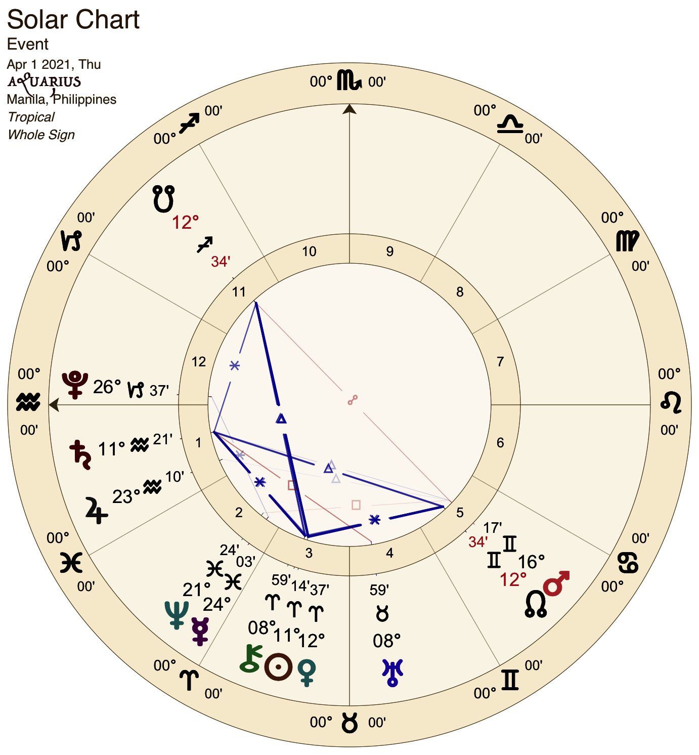 2021 04:Solar Chart:11 Aquarius