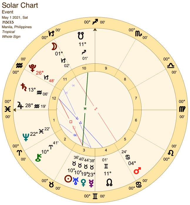 2021 05:Solar Chart:12 Pisces
