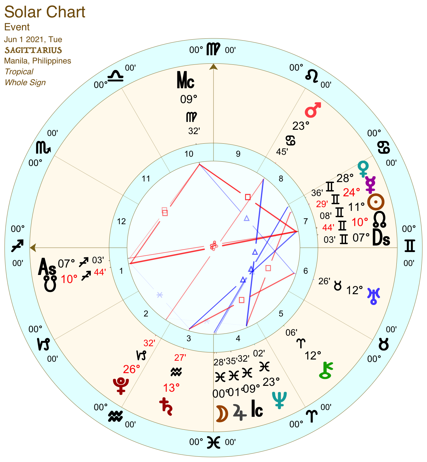 2021 06:Solar Chart:09 Sagittarius