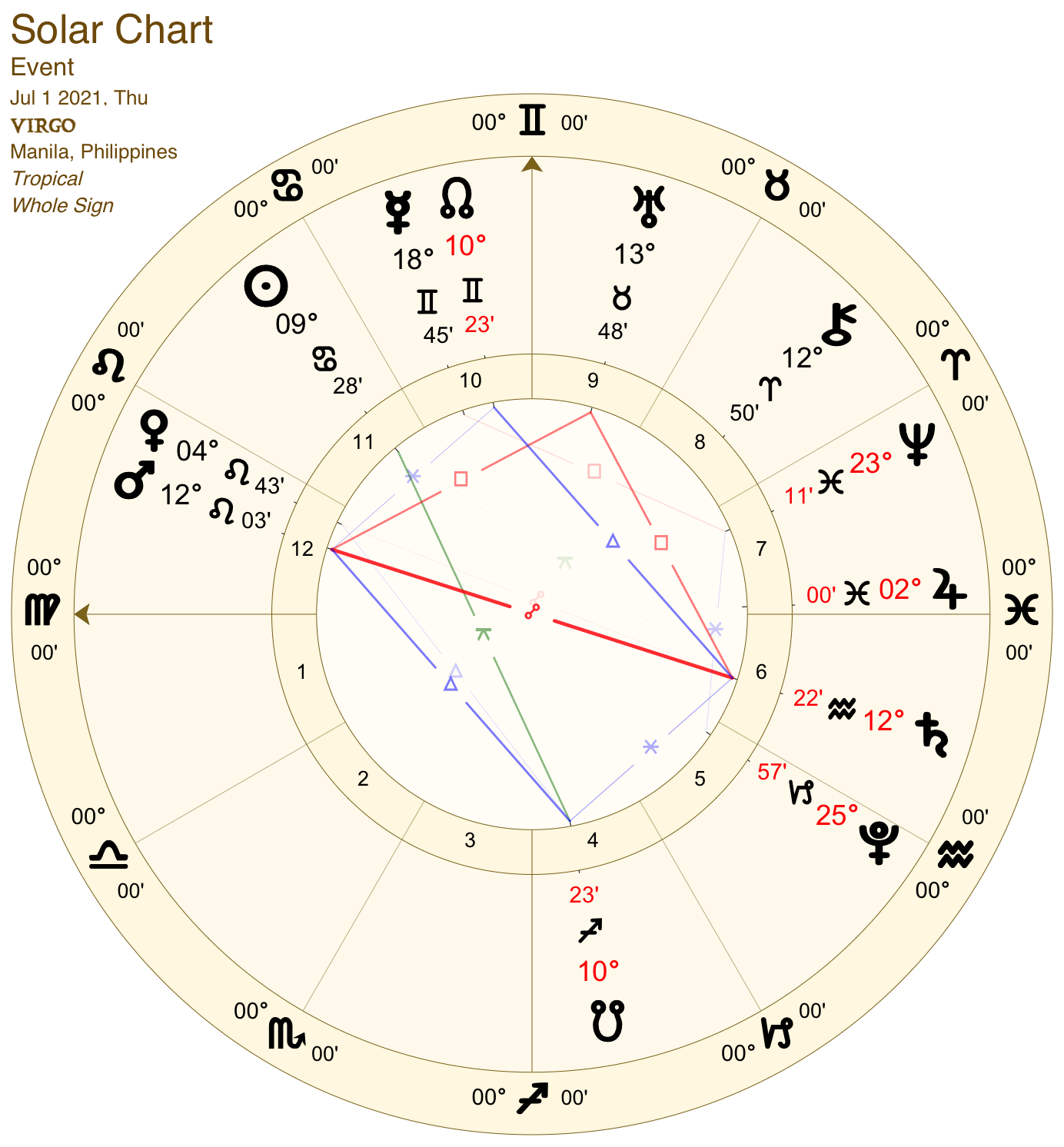 2021 07:Solar Chart:06 Virgo